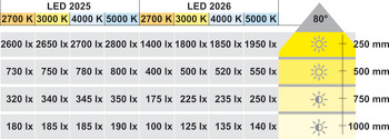 module de luminaire, Häfele Loox LED 2025 12 V modulaire diamètre de perçage 58 mm aluminium