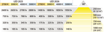 Lampmodule, Häfele Loox LED 2025 12 V modulair boorgat-Ø 58 mm aluminium