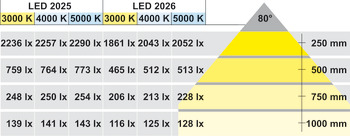 lampmodule, Häfele Loox LED 2025 12 V modulair boorgat-Ø 58 mm aluminium